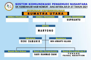 Struktur Kepengurusan SISKOM-PN Propinsi Sumatra Utara 