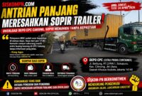 Antrian panjang truk trailer di depo CPC Cakung Cilincing